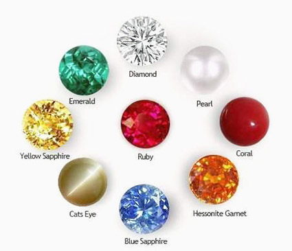 All astrological stones 2025